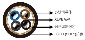 IEC 60092׼MTX400 0.6/1kV XLPEԵLSOHSHF1ףװȼ&£о